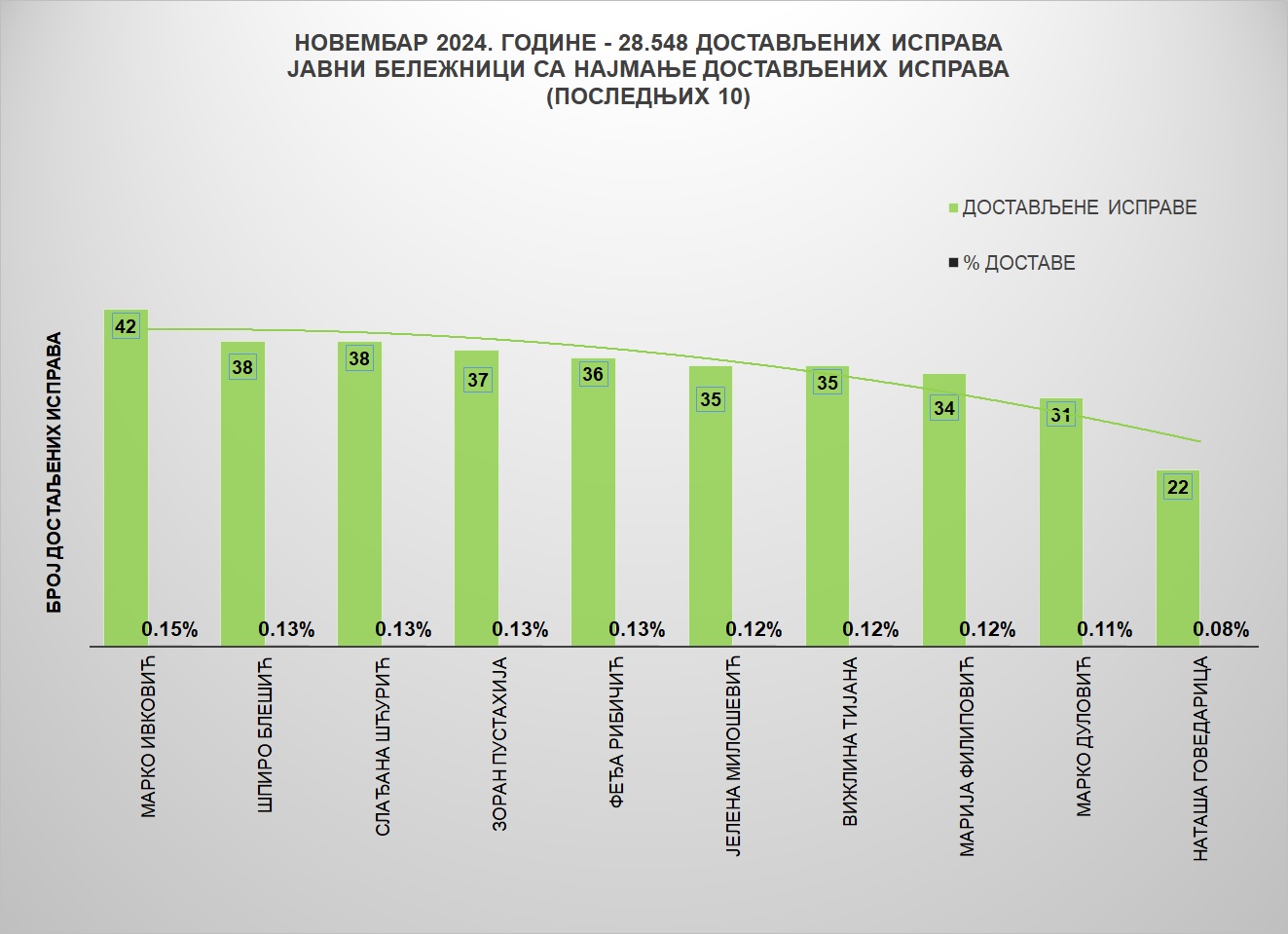 /content/images/stranice/statistika/2024/12/Grafik 2n.jpg